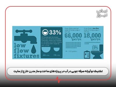 ۹ تکنیک نوآورانه صرفه‌ جویی در آب در پروژه‌ های ساخت‌ و ساز مدرن خارج از سایت