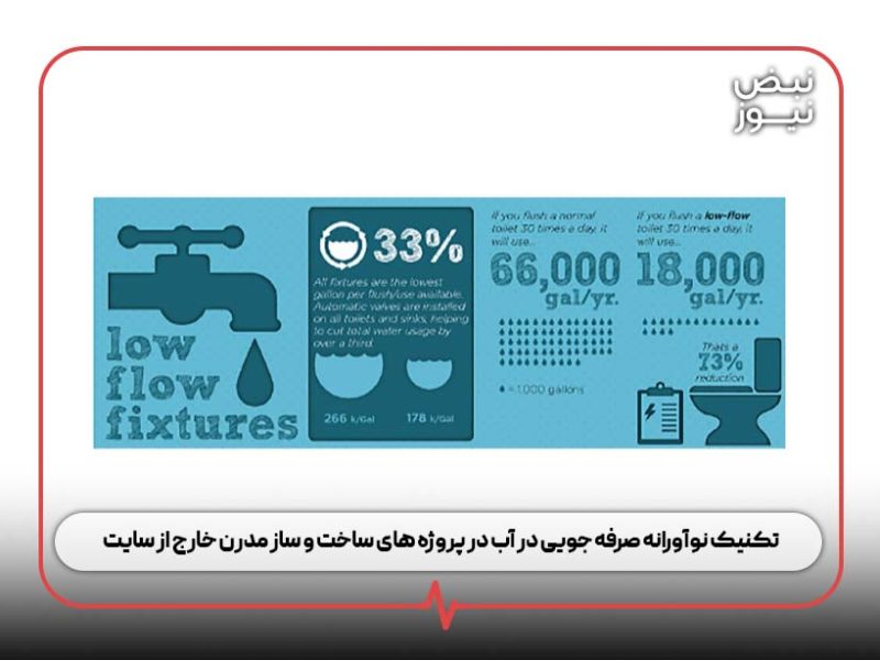 ۹ تکنیک نوآورانه صرفه‌ جویی در آب در پروژه‌ های ساخت‌ و ساز مدرن خارج از سایت
