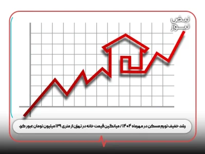 رشد خفیف تورم مسکن در مهرماه ۱۴۰۴ / میانگین قیمت خانه در تهران از متری ۱۲۹ میلیون تومان عبور کرد