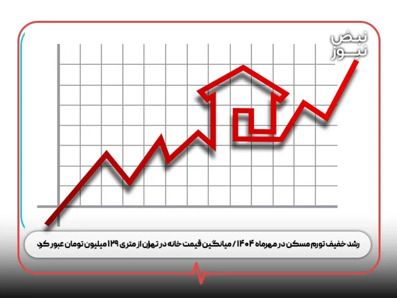 رشد خفیف تورم مسکن در مهرماه ۱۴۰۴ / میانگین قیمت خانه در تهران از متری ۱۲۹ میلیون تومان عبور کرد