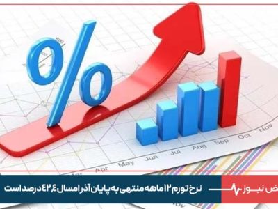 نرخ تورم ۱۲ ماهه منتهی به پایان آذر امسال ۴۲.۴ درصد است