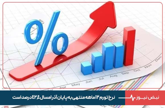 نرخ تورم ۱۲ ماهه منتهی به پایان آذر امسال ۴۲.۴ درصد است