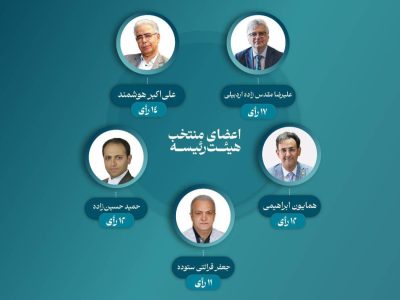 ترکیب جدید هیئت‌رئیسه شورای هماهنگی تشکل‌های مهندسی، صنفی و حرفه‌ای کشور مشخص شد